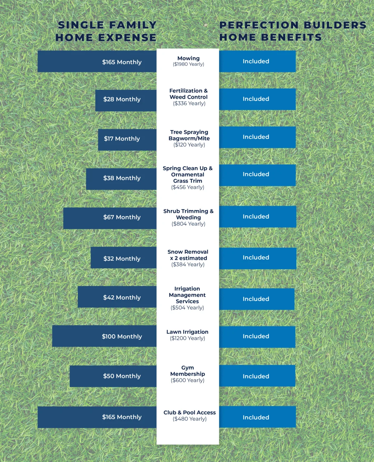 REVISED_Lawn Maintancne comparison_05.12